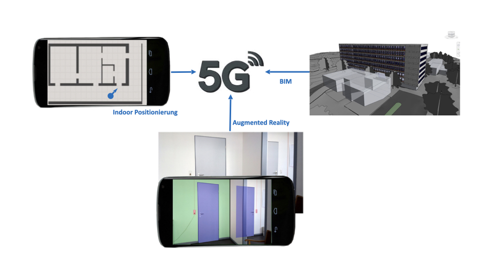 Alles nutzt 5G